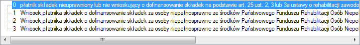 Kod wniosku o dofinansowanie składek niepełnosprawnych przez PFRON i budżet państwa