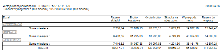 Fundusz wynagrodzeń - wydruk z okna podrzednego (zakładka miesiącami w rozbiciu na działy)