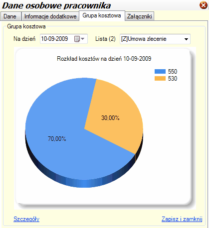 Diagram z udziałem procentowym poszczególnych grup kosztowych dla pracownika (dla wskazanego typu listy)