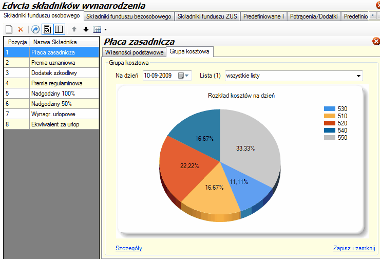 Diagram kołowy- udział procentowy grup kosztowych dla danego składnika na dany dzień.