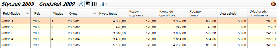 Karta podatkowa - okno poziomu 2. Rozbicie składników na miesiące.