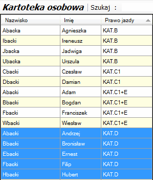 Tabela kartoteki pracowników - posegregowana wg Cechy - Prawo jazdy