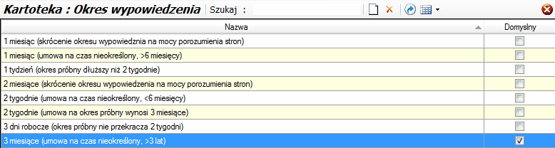 Słownik pism kadrowych - tabela okresu wypowiedzenia