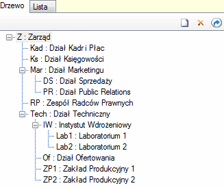 Struktura działów - drzewo