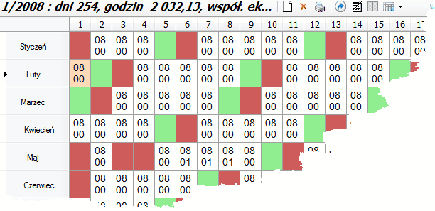 Tabela z nagłówkiem wierszy