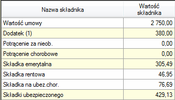 Zakłócony układ wierszy biały-żółty przy ukrytych składnikach na liście